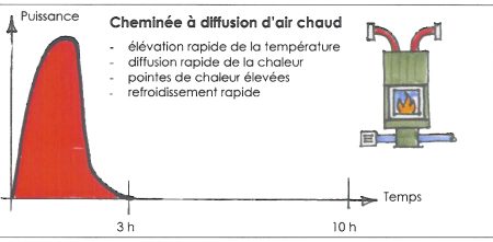 graphique cheminée classique